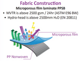 Coverall Microporous Overall 4/5/6 HD 65gsm